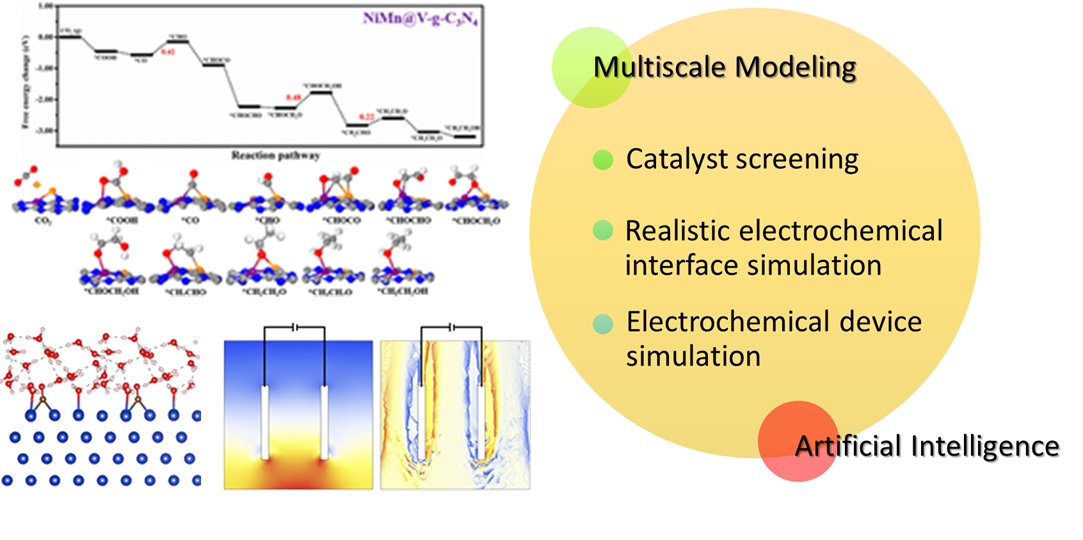 Artificial Photosynthesis - Nanocatalysis And Molecular Simulation ...