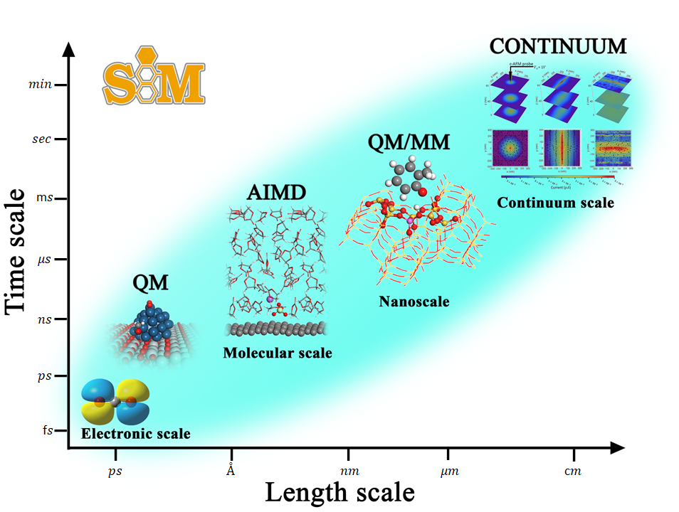 Molecular Simulation   Nanocatalysis And Molecular Simulation Research